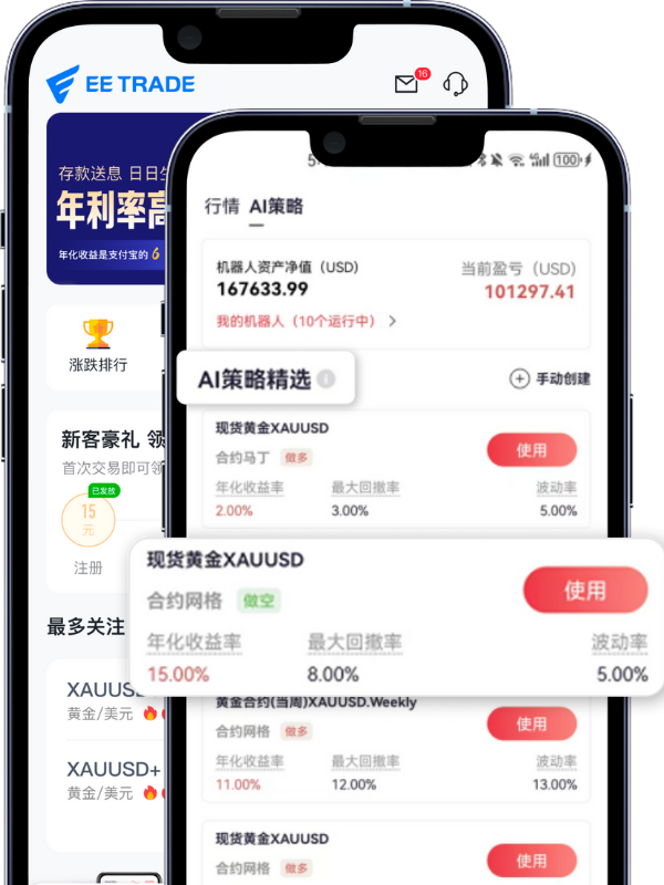 EETRADE易投APP伦敦金XAUUSD行情界面预览