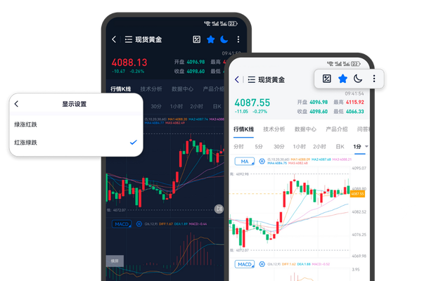 伦敦金XAUUSD行情操作界面，贵金属APP黄金走势查看